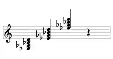 Sheet music of Eb m&#x2F;ma7 in three octaves
